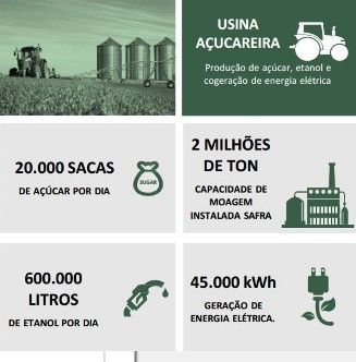 Usina de Açúcar e Etanol a venda - 345 km do Porto de Santos - R$ 800 milhões pacote fechado